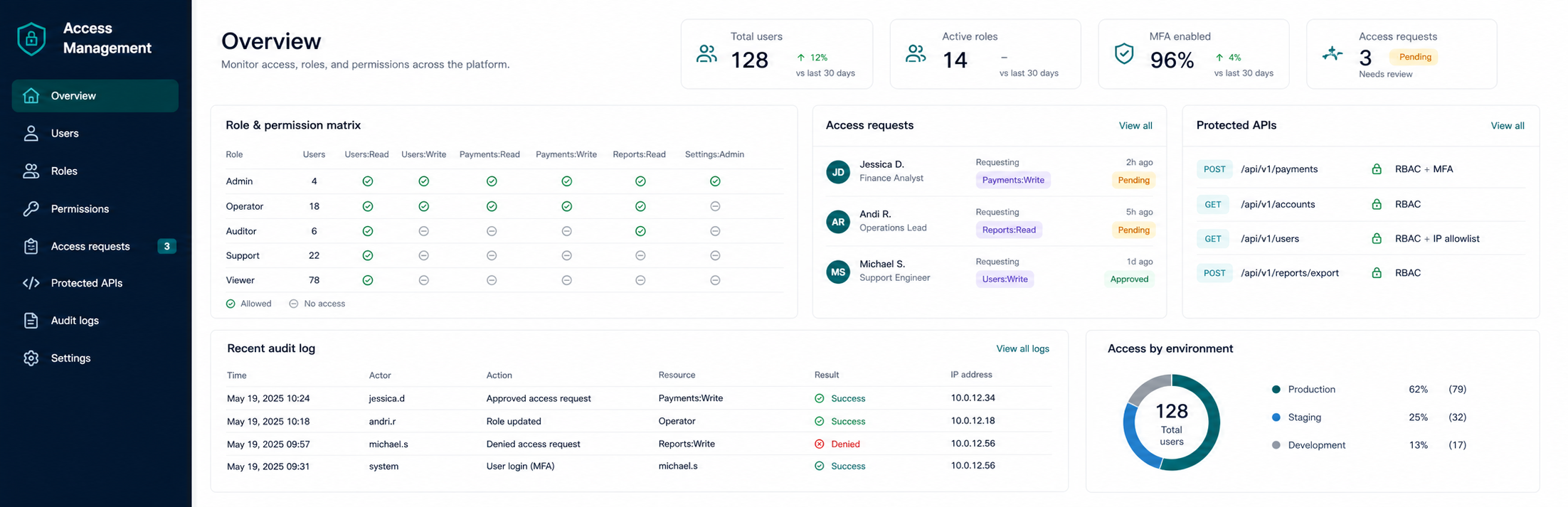 Access Management System interface preview