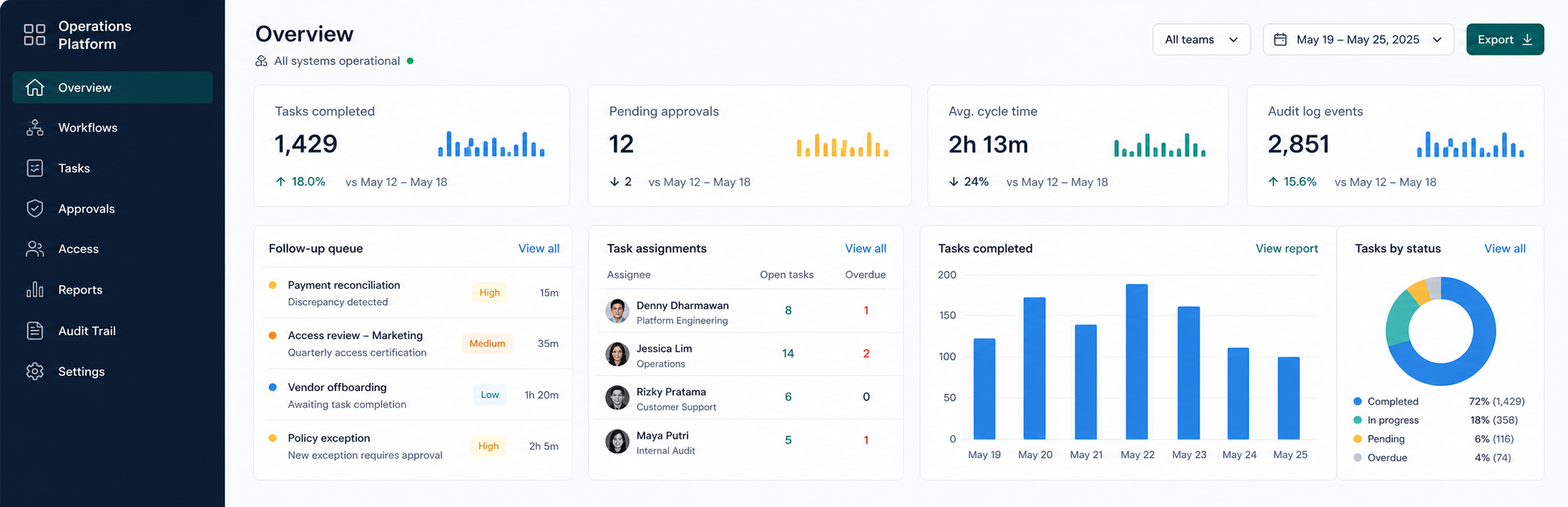 Operations Platform interface preview